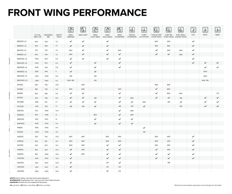 North Sonar HA Front Wings
