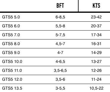 7m shoe sales size conversion