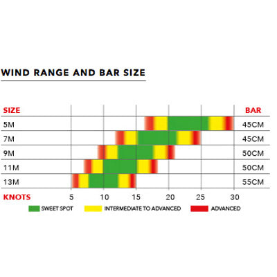 Ozone Subzero V1 (Kite only)